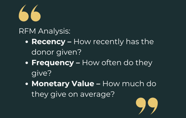 Donor analysis: recency, frequency, value.