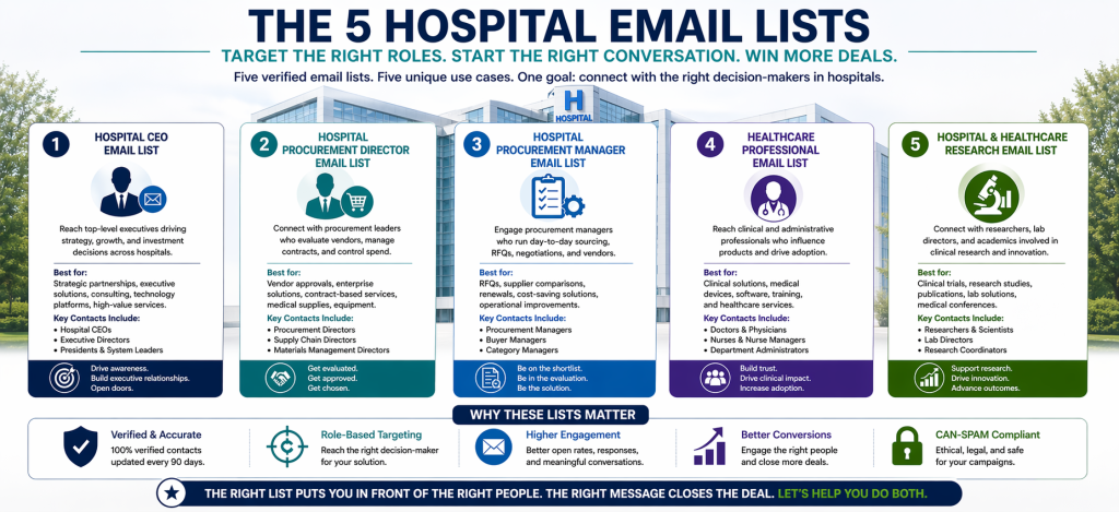 Five hospital email lists overview infographic